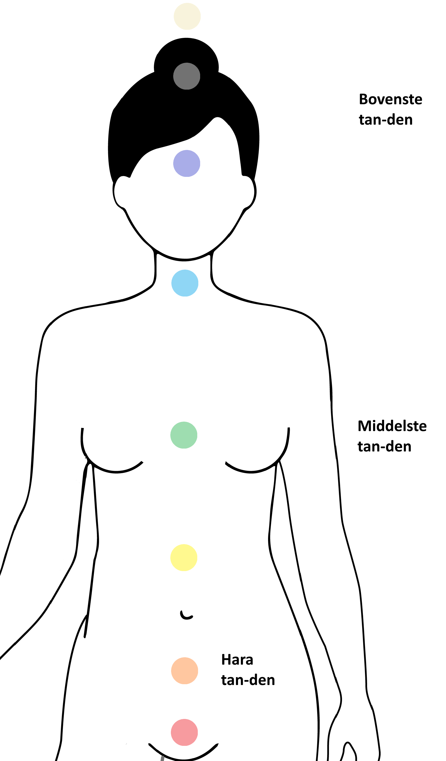 Chakras en tan den1